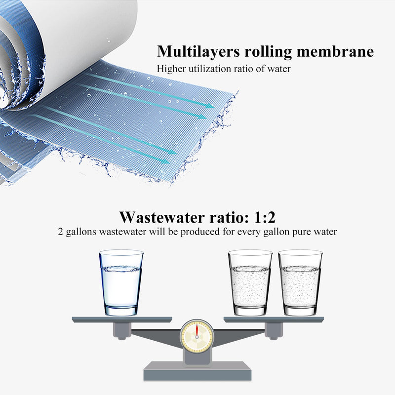 [Australia - AusPower] - Geekpure Reverse Osmosis RO Membrane 100 GPD Water Filter Replacement-NSF Certificated 