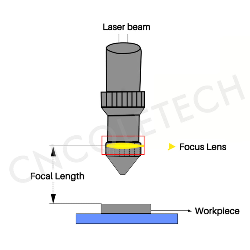 [Australia - AusPower] - CNCOLETECH 18mm ZnSe Focus Lens for CO2 10600nm 10.6um Laser Engraver Cutter Dia:18mm FL: 4" 101.6mm Dia:18mm FL:101.6mm/4" 