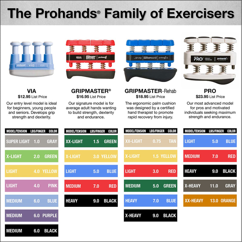 [Australia - AusPower] - PROHANDS Gripmaster Hand Exerciser, Finger Exerciser (Hand Grip Strengthener), Spring-Loaded, Finger-Piston System, Isolate & Exercise Each Finger 1.5 lb (XX-Light Tension) Green - Gripmaster 