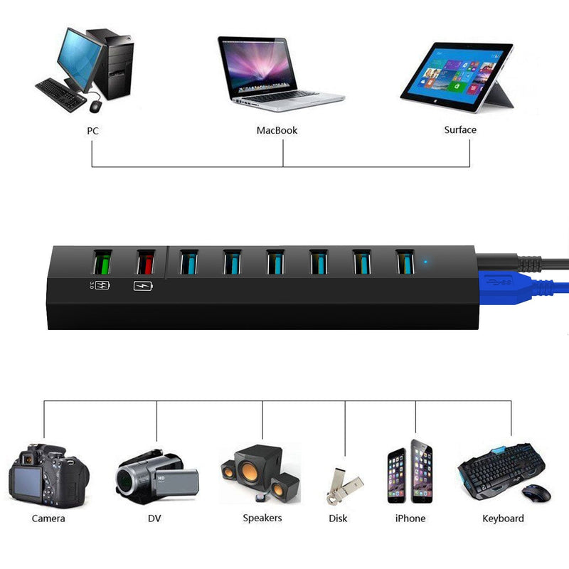 [Australia - AusPower] - 8-Port USB Hub, RAOYI USB Hub 3.0 Powered, 6 Port USB 3.0 Data Hub with 12V Power Adapter, 3.3ft USB Cable for MacBook, Mouse, Laptop, PC, USB Flash Drives, HDD Hard Drive (Black) Black 