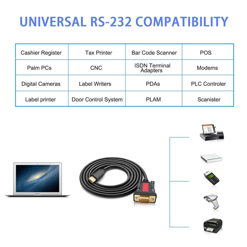 [Australia - AusPower] - ELECABLE USB Type C to RS232 DB9 Serial(9-Pin) Converter Adapter Cable 5ft with a Male to Female Connector, Compatible with MAC OS, Windows, Android, Linux Type C Device (USB C) USB C 