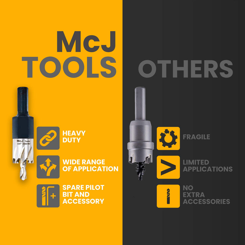 [Australia - AusPower] - McJ Tools 1 Inch HSS M2 Drill Bit Hole Saw for Metal, Steel, Iron, Alloy, Ideal for Electricians, Plumbers, DIYs, Metal Professionals 1 in 