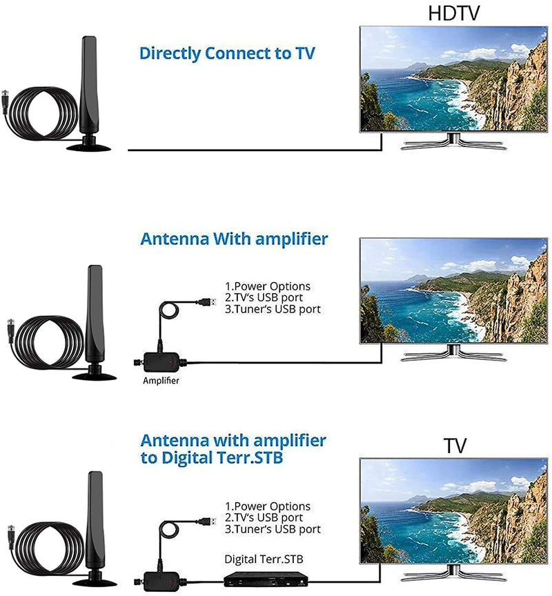 [Australia - AusPower] - Antier Amplified Indoor Outdoor Digital Tv Antenna – Powerful Best Amplifier Signal Booster up to 275+ Miles Range Support 8K 4K Full HD Smart and Older Tvs with 16ft Coaxial Cable [2022 Release] " Large 