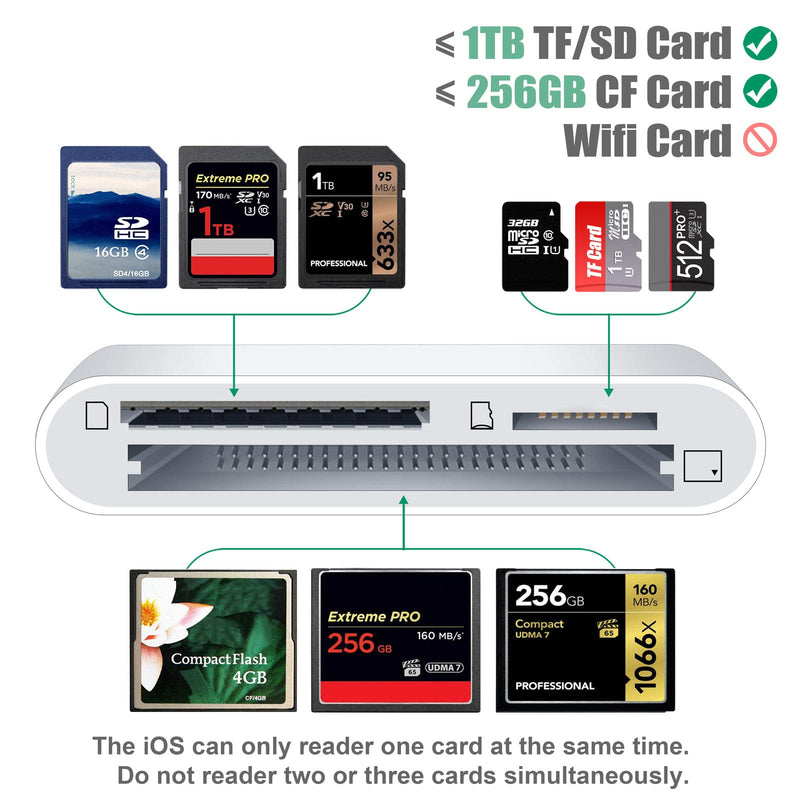 [Australia - AusPower] - CF Card Reader for iPhone iPad, SD CF Micro SD TF Memory Card Reader Adapter Digital Camera Reader Trail Game Camera Viewer for iPhone X/8 Plus/8/7 Plus/7/6s Plus, iPad Mini/Air, No App Required 