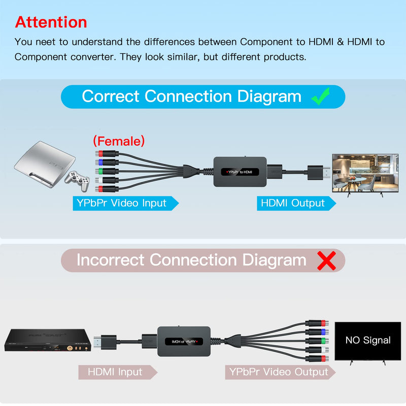 [Australia - AusPower] - Female Component to HDMI Converter Cable with HDMI and Component Cables for PS2/ NGC/ Wii/ Xbox with Male Component, 1080P RGB YPbPr to HDMI Converter, Component in HDMI Out Adapter… Female Component to HDMI 