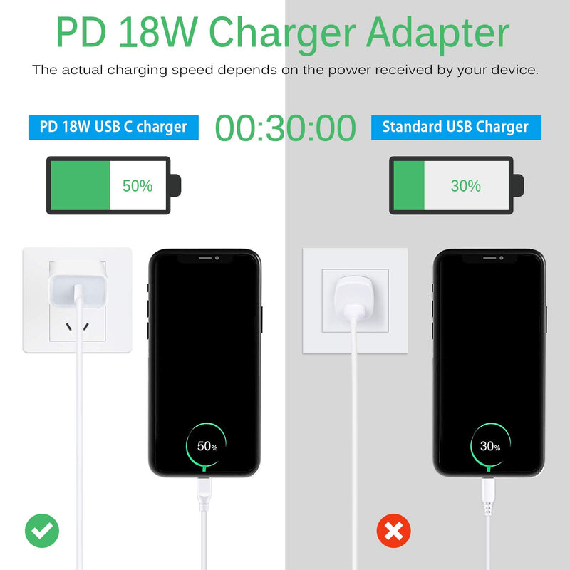 [Australia - AusPower] - USB C Wall Charger, 18W PD 3.0 Fast Charger Plug Box Power Adapter Type C Charging Block Brick Cube for iPhone 13/SE/12 Mini/11 12 Pro/12 Pro Max/XS/XR/X/8/8 Plus,Pad Pro,Samsung Galaxy S21 S20 Ultra 
