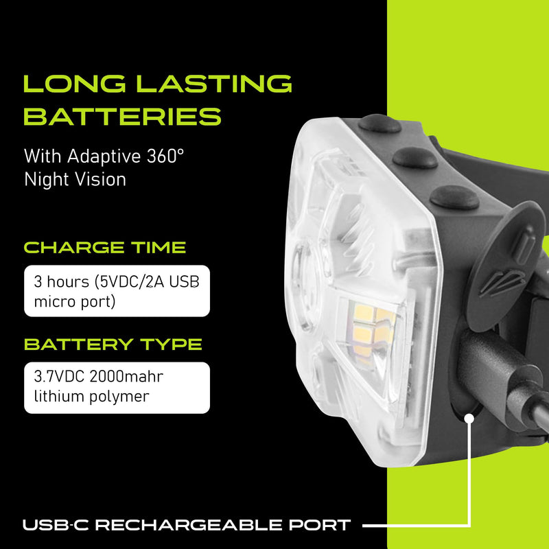 [Australia - AusPower] - Panther Vision LED Rechargeable Headlamp - Adaptev Headlight Flashlight with Inertial Gyroscope - LED Head Lamp with Ultra Bright Flashlight with Red and Waterproof for Running, Hiking, Camping 