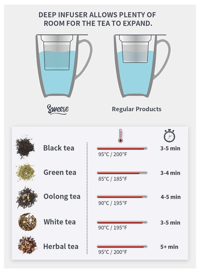 [Australia - AusPower] - Sweese 201.102 Porcelain Tea Mug with Infuser and Lid, 15 OZ, Turquoise 