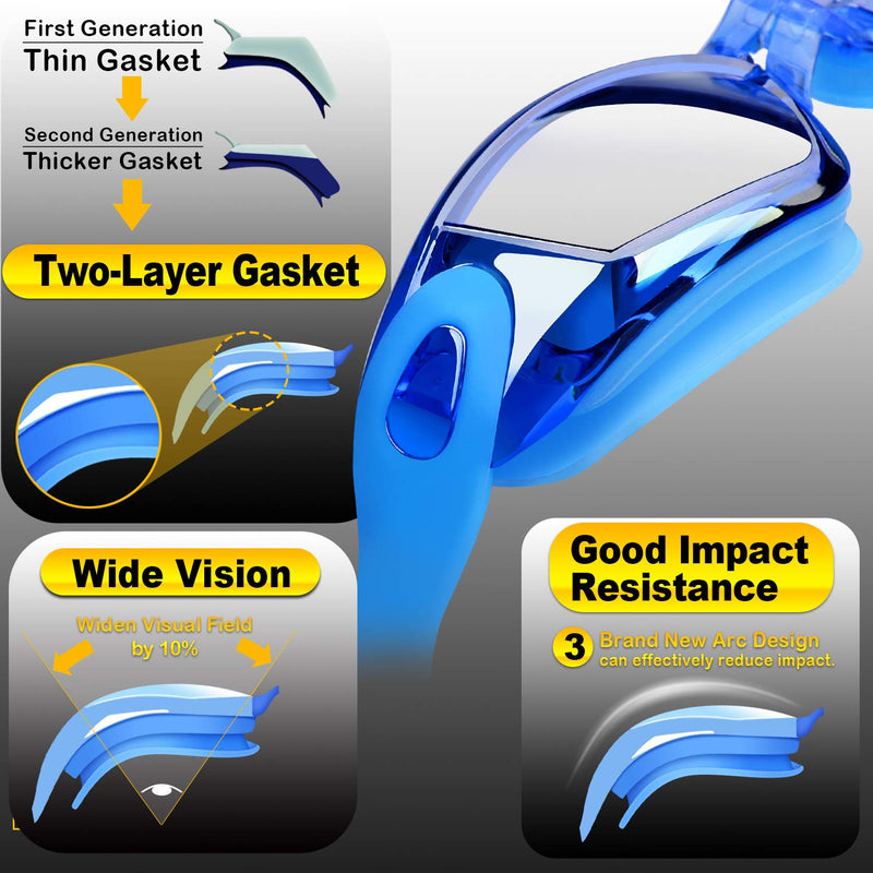 [Australia - AusPower] - Yizerel Swim Goggles, 2 Pack Swimming Goggles for Adult Men Women Youth Kids Child, No Leaking Anti Fog UV 400 Protection Waterproof 180 Degree Clear Vision Triathlon Pool Goggles Black/Blue(clear) 