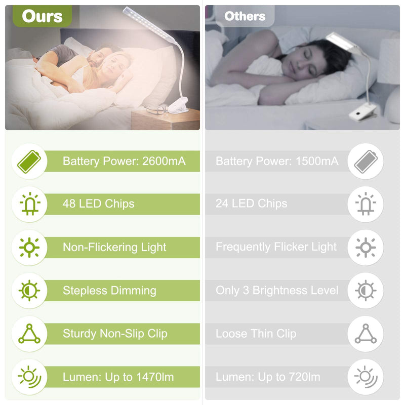 [Australia - AusPower] - LED Reading Light with Clip, Deaunbr Desk Lamp 48 LEDs 2600mAh Battery USB Rechargeable Book Lights Stepless Adjustable Brightness Eye Protection Flexible Table Lamps for Bed Headboard, Home, Office 