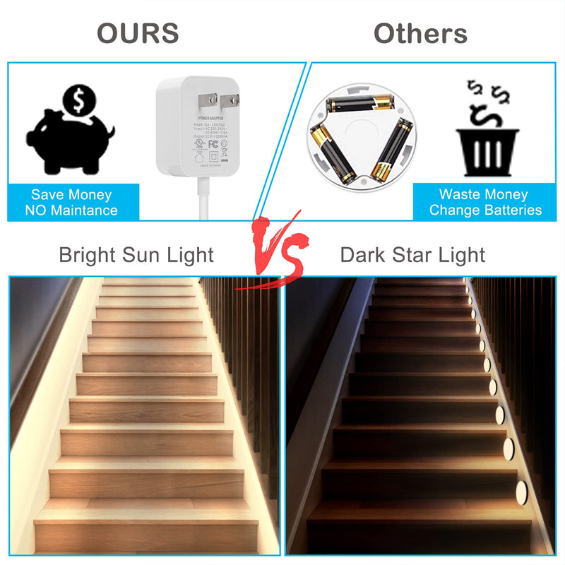 [Australia - AusPower] - Motion Sensor Under Cabinet Lights - Plug-in LED Strip Lights Indoor with Power Adapter, Dimmer and Timer for Kitchen Cabinet, Counter, Shelf, Showcase, Stairway, Bedroom, Corridor, Washroom 9.84FT LIGHT STRIP (WITH POWER ADAPTER) Warm White 3000k 9.84ft 
