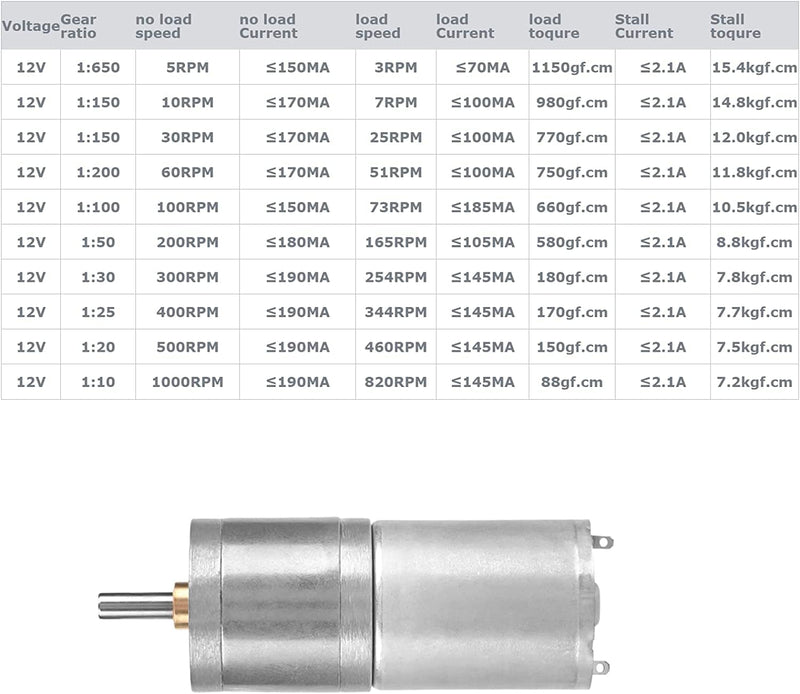 [Australia - AusPower] - DC 12V Metal Gear Motor Low Speed for Electronic Lock Robot Electric Curtain 25mm 25GA-370(60RPM) 60RPM 