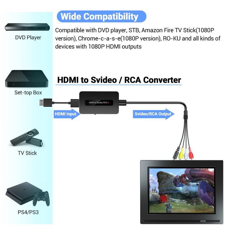 [Australia - AusPower] - TIXILINBI 1080P HDMI to Svideo RCA Converter, HDMI to Composite AV CVBS Converter, HDMI S-Video RCA Adpater for HDMI Devices to Display on Older TVs with Svideo/RCA 