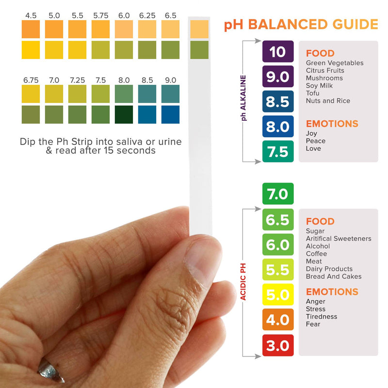 [Australia - AusPower] - pH Test Strips 4.5 to 9.0 ( 200 ct) for Urine and Saliva Body pH Testing. Urinalysis Reagent Test Strips for Acidity and Alkalinity. Alkaline Diet Food and Acid pH Testing 