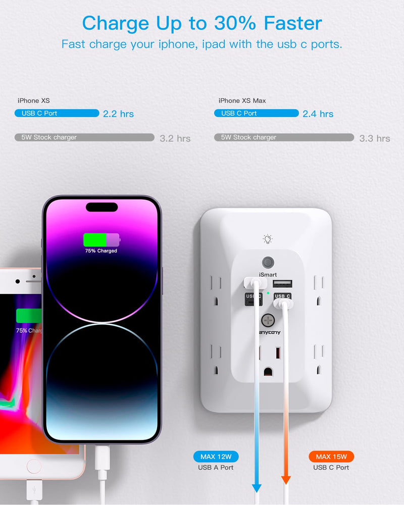 [Australia - AusPower] - Multi Plug Outlet, Outlet Extender with 4 USB Ports (2 USB C) and Night Light, 1050J Surge Protector, Wall Mount, Outlet Splitter for Bathroom Kicthen Camper Dorm Room Essentials 5 AC +2 USB A +2 USB C & Light 