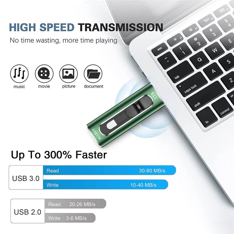 [Australia - AusPower] - ALLBYT iPhone Flash Drive 1TB iPhone Memory Stick, USB 3.0 iPhoto Stick Thumb Drive External Storage iPhone Flash Drive Compatible with iPhone and iPad,Android and Computers -Green NEW-1TB-GREEN 