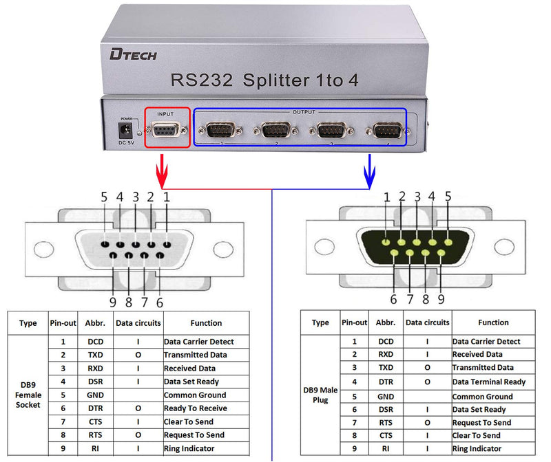 [Australia - AusPower] - RS232 Splitter, DTECH 4 Port Serial Expansion Box 1x4 COM Port Expander with Power Adapter for Sharing PCs and Capture Data 4-port serial splitter 