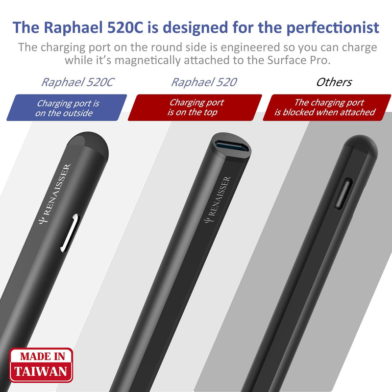 [Australia - AusPower] - RENAISSER Raphael 520C USB-C Stylus for Surface and Pen Tips Replacement Kit 
