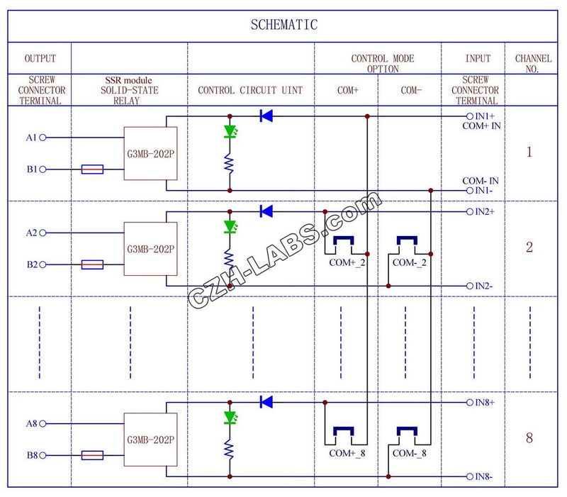 [Australia - AusPower] - Electronics-Salon DIN Rail Mount DC5V 8 Channels DC-AC 2Amp G3MB-202P Solid State Relay SSR Module Board. 