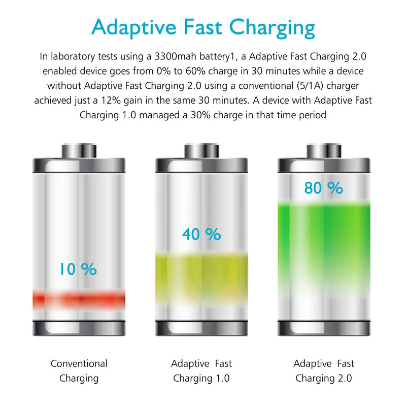 [Australia - AusPower] - Adaptive Fast Android Phone Charger with C Type Fast Charging Cable for Samsung Galaxy S10/S9/S8/S10e/S10+/S8+/S9+/Note 8 9 10 20/S22/S21/S21+/S21 Ultra/ S20 (2 Pack) 