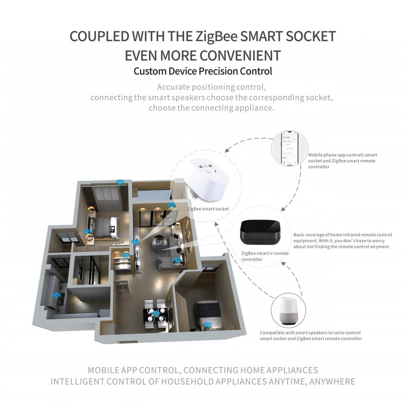 [Australia - AusPower] - Smart IR Blaster, Universal Infrared Remote Control for Alexa and Google Assistant, Zigbee Smart IR Remote Control for Tuya and Smart Life APP 