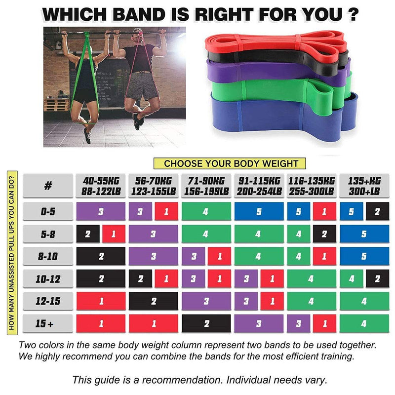 [Australia - AusPower] - Tifereth Pull-Up Bands Resistance-Bands Exercise-Bands - Pull up Assistance Bands Workout Bands Resistance for Women Long Resistance Bands Resistance Loop Bands Perfect for Gym Home Black (25-65lbs) 