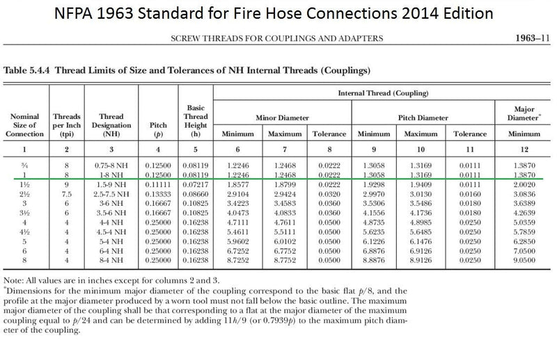 [Australia - AusPower] - Happy Tree 1" NH / NST Fire Hose Nozzle 100 psi 36 gpm Brass Fire Equipment Heavy Duty Industrial Jet Fog Spray Nozzle 1"NH/NST 
