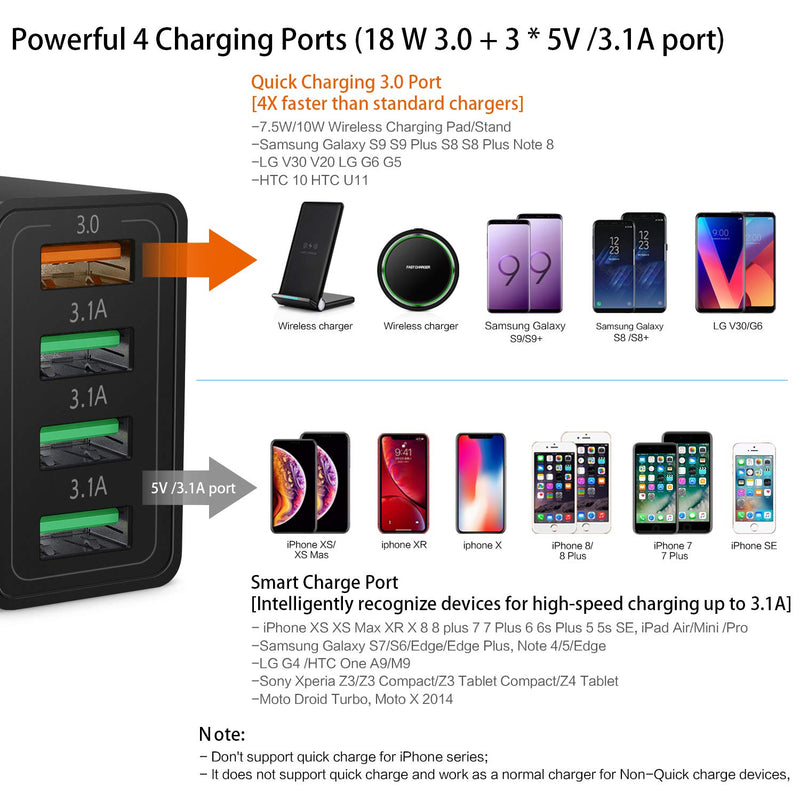 [Australia - AusPower] - Fast 3.0 Wall Charger, 3-Pack iSeekerKit 4 Ports USB Wall Charger Adapter Fast USB Charging Block Compatible Wireless Charger, Samsung Galaxy S9/S8 Note 8/9, iPhone, Pad, Tablet and More-Black Black 