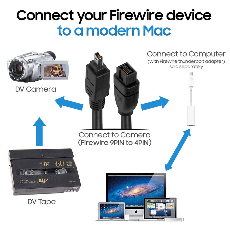 [Australia - AusPower] - Cmple - 15FT Bilingual FireWire 800/Firewire 400 Cable - IEEE 1394 High Speed Firewire 9 Pin to 4 Pin Cable for MacBook Clear 