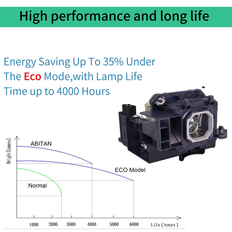 [Australia - AusPower] - ABITAN NP17LP Replacement Projector Lamp for NEC NP-P350W NP-P420X M300WS M350XS M420X Projector with Housing… 