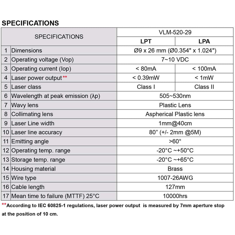 [Australia - AusPower] - Quarton Laser Module VLM-520-29 LPT Direct Green Cross Line Laser Module (Line-Width optimize at Short Distance) 