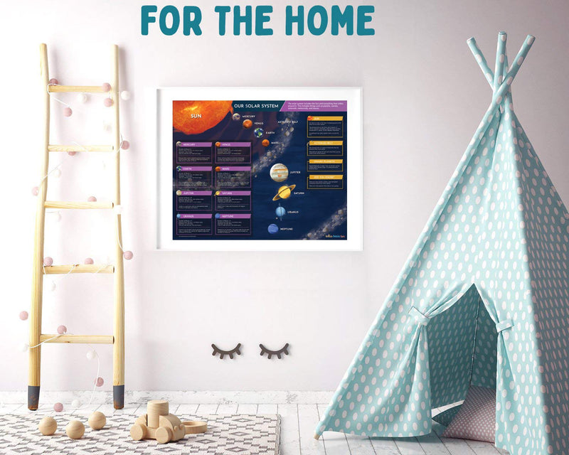 [Australia - AusPower] - Solar System Poster for Kids - 5 Solar System Posters Include: Planets Poster, Moon Phases, Solar Eclipse, Earth's Structure, Black Holes. Solar System Posters for Classroom are 20x16 IN, Made in USA. 