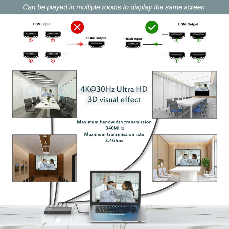 [Australia - AusPower] - HDMI Splitter 1 in 4 out-4K HDMI Splitter 1x4 HDMI Splitter for Multi-Screen Display, 4Kx2K@30Hz&3D Full HD 5V/1A Power HDMI Splitter, Suitable for Office teaching/PS4/HDTV/Store 