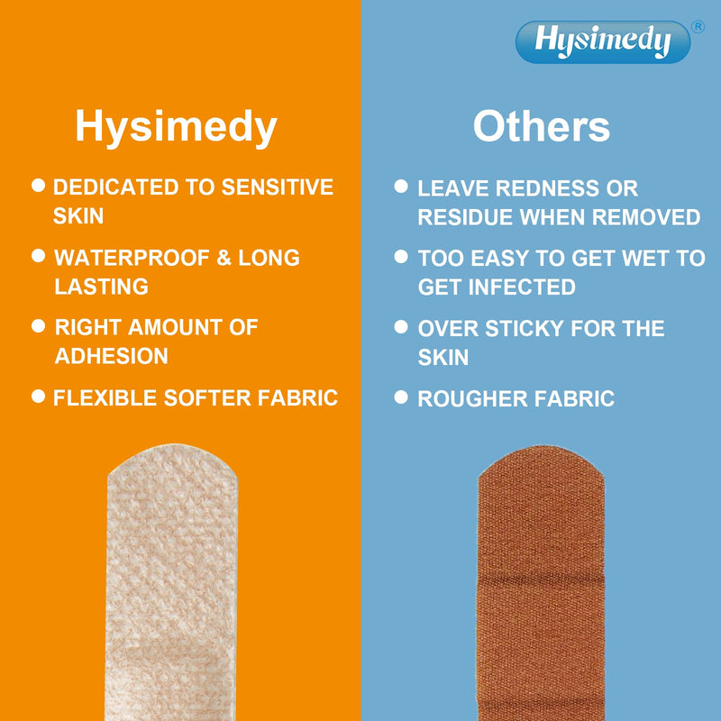 [Australia - AusPower] - Hysimedy Silicone Adhesive Bandages for Sensitive Fragile Skin 3/4” x 3'' Small Bandaids - 60 Counts (Packs of 2) - Easy Off Latex Free Hypoallergenic - Truly Painless Removal for Kids and Elderly 