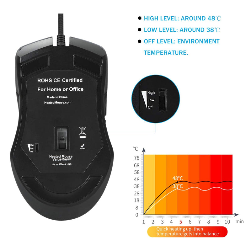 [Australia - AusPower] - ValueRays USB C Heated Mouse Pro, All Type-C Device Computer Port, Mouse Hand Warmer (Includes ONE Standard USB Adapter) New 2020 Design! 