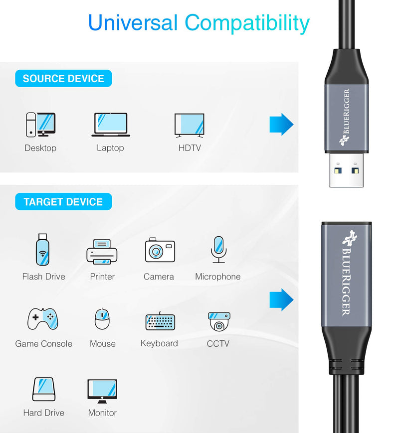 [Australia - AusPower] - BlueRigger USB 3.0 Extension Cable (32FT - 10M, Active, 5 Gbps, Type A Male to Female Adapter Cord) Long USB Repeater Extender for VR Headset, Printer, Hard Drive, Flash Drive, Keyboard, Mouse, Xbox USB 3.0 - 32FT 