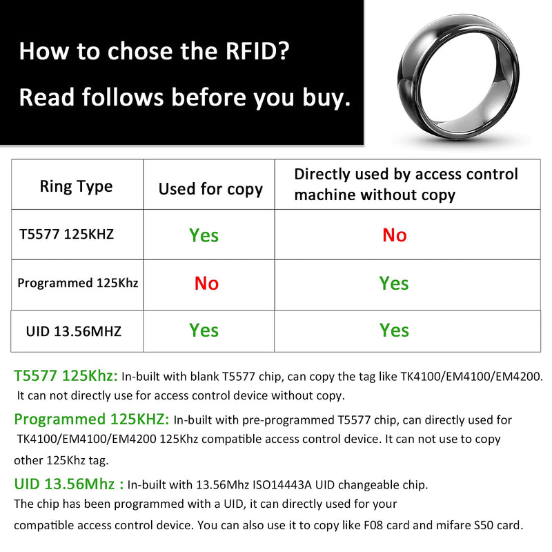 [Australia - AusPower] - HECERE T5577 or UID chip RFID Black Ceramics Smart Finger rewrite Ring 125KHZ/13.56MHZ Wear for Men or Women(UID 13.56MHZ-17MM) UID 13.56MHZ-17MM 