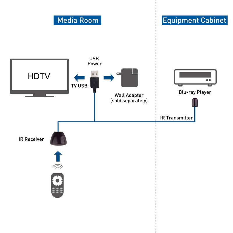 [Australia - AusPower] - Cable Matters Infrared Remote Extender Cable, IR Repeater Cable - 10 Feet 