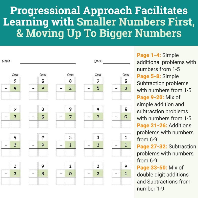 [Australia - AusPower] - Channie’s One Page A Day Single Digit Addition & Subtraction Workbook for Pre-Kindergarten - 1st Grade Elementary School Students, Single Digit Math Practice, 50 Pages 