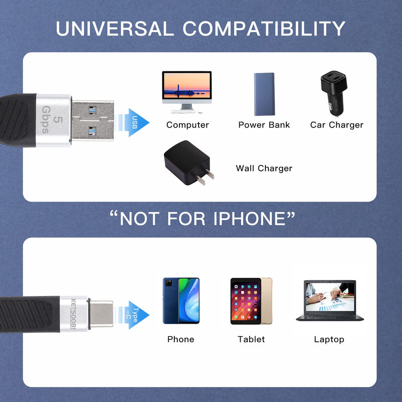 [Australia - AusPower] - Short USB Type C Cable,0.45ft USB A to USB C Cable,KETSOOBI Short USB C Flat Cable，USB 3.1 5Gbps/3A Fast Charging Compatible with Power Bank, Car Charger, SSD, Charging Station 