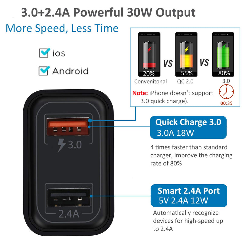 [Australia - AusPower] - Quick Charger 3.0, Pofesun 2Pack 30W Fast 3.0 USB Wall Charger Adapter Dual Port Adaptive Fast Charging Block Compatible for Samsung Galaxy S10 S9 S8 Plus S7 Edge Note 8 9 10,iPhone,Pad- Black,Black 
