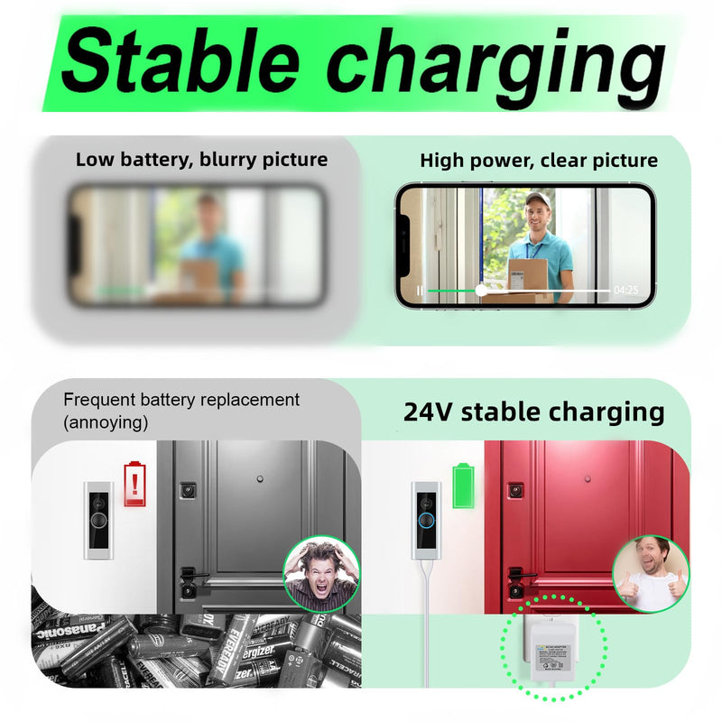 [Australia - AusPower] - 24 Volt Doorbell Transformer Power Supply for Ring Video Doorbell,C Wire Adapter,Compatible with Ring,Google Nest,WYZE, Eufy,Blink Video Doorbells(with Mounting Tool) 