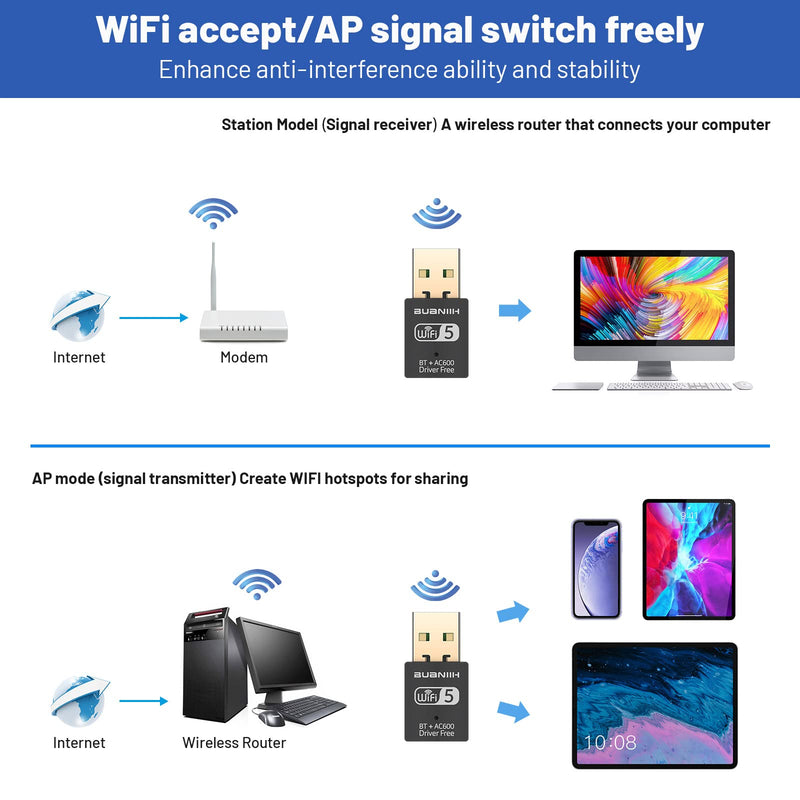 [Australia - AusPower] - USB WiFi Bluetooth Adapter 2-in-1,600Mbps 2.4/5.8Ghz Dual Band Wireless Network,USB 3.0,Plug and Play, for PC/Laptop/Desktop,Support Win7/8/8.1/10/Win 11 