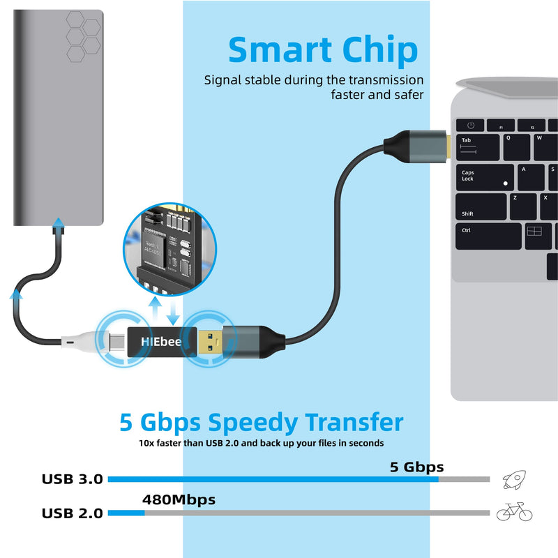 [Australia - AusPower] - USB 3.0 A to A Male Adapter, USB Female to Female Adapter, USB Type-C to USB A Male Adapter, USB 3.0 Female to USB C Female Adapter Connector Compatible with Hard Drive, Laptop etc 4 in 1 Pack 