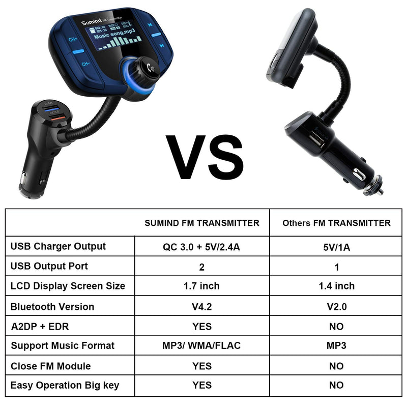 [Australia - AusPower] - (Upgraded Version) Sumind Car Bluetooth FM Transmitter, Wireless Radio Adapter Hands-Free Kit with 1.7 Inch Display, QC3.0 and Smart 2.4A USB Ports, AUX Output, TF Card Mp3 Player(Blue) Blue 