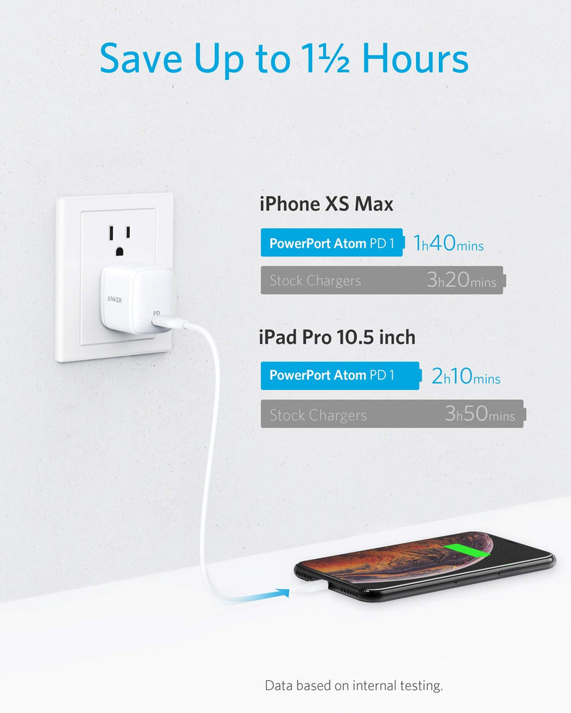 [Australia - AusPower] - iPhone 12 Charger [GaN Tech], Anker 30W Compact USB-C Wall Charger with Power Delivery, PowerPort Atom for iPhone 12 / Mini/Pro/Pro Max / 11 / X/XS/XR, iPad Pro, MacBook 12'', Pixel, Galaxy White 