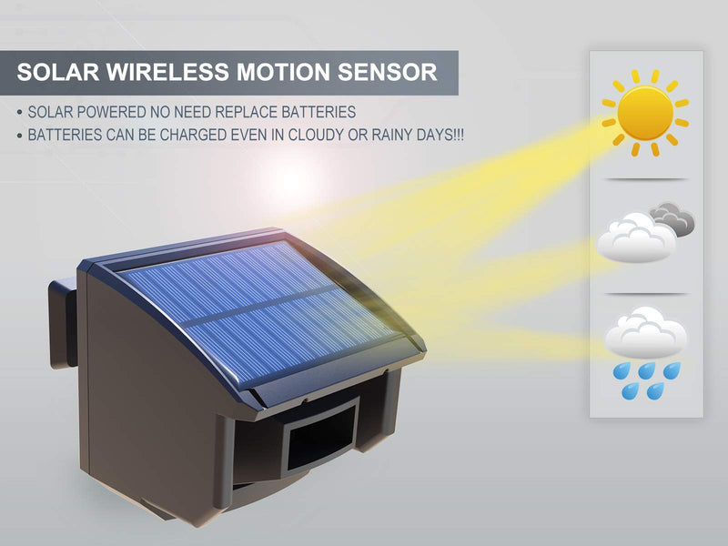 [Australia - AusPower] - Htzsafe Solar Driveway Alarm System-1/4 Mile Long Transmission Range-Solar Powered No Need Replace Batteries- Outdoor Weatherproof Motion Sensor&Detector DIY Security Alert System 