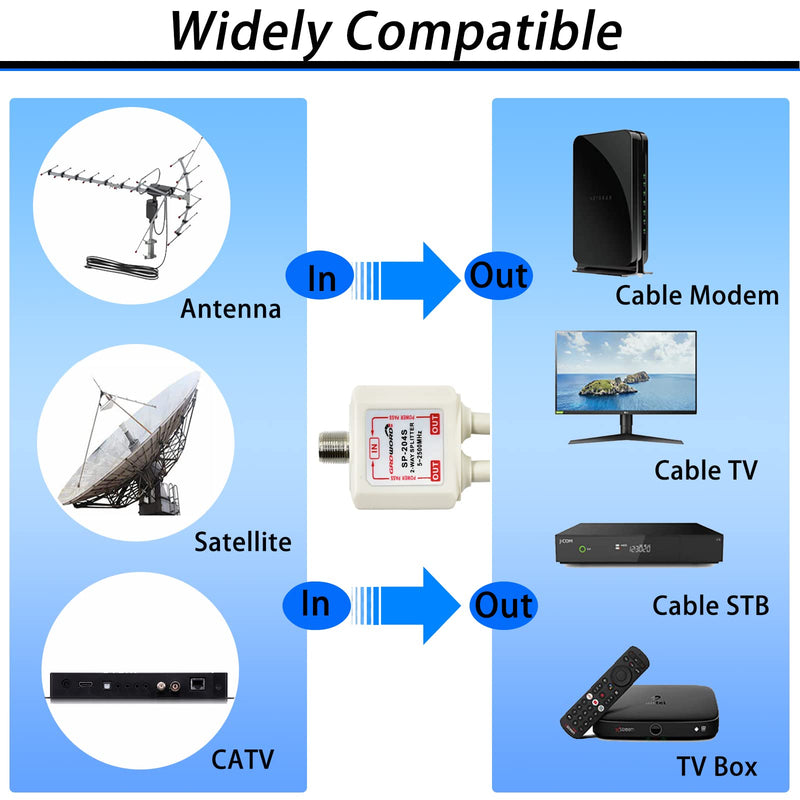 [Australia - AusPower] - GROWORD 2-Way coaxial Cable Splitter, 5-2500MHz CATV Splitter with 6” RG6 Coaxial Cable and 2 Coax Connectors, for Pass Power to LNB, Improve TV Satellite Antenna Signal Quality, Corrosion Resistant 6 inch 