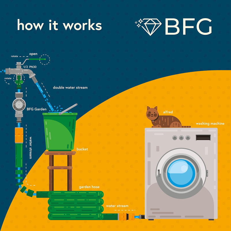 [Australia - AusPower] - Double tap with Outlet Valve | 1/2-inch Water Connection, Lever Type | with Two Individually Lockable 3/4-inch outlets and a Garden Hose Connector 2 x Tap Adapter 