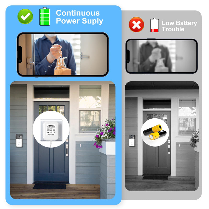 [Australia - AusPower] - Fesasn 24V C Wire Doorbell Transformer,Compatible with Ring Nest Hello Eufy and Wyze Video Ring Doorbells and Smart Thermostat(16.4 FT Long Cable with White) 16.4 FT White 